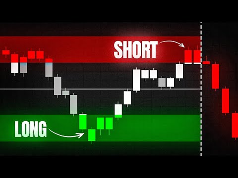 This POWERFUL Indicator Predicts Ranging Markets (Predictive Ranges)