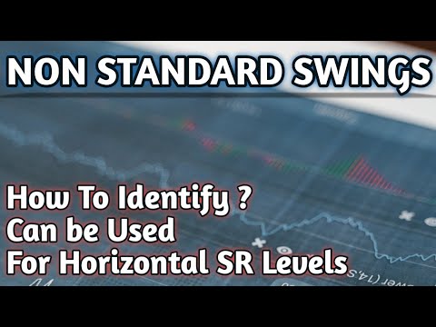 How To Identify Non Standard swing High and Swing Lows with Examples