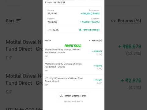 Epic Investor | Funds in Profit 16th Dec 2024 | Green folio | Midcap Smallcap and Largecap #shorts