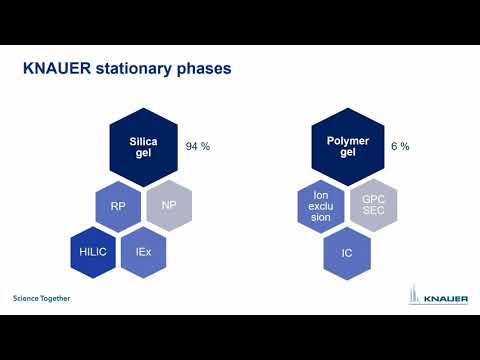 KNAUER HPLC Columns Tutorial: 02 HPLC column stationary phases