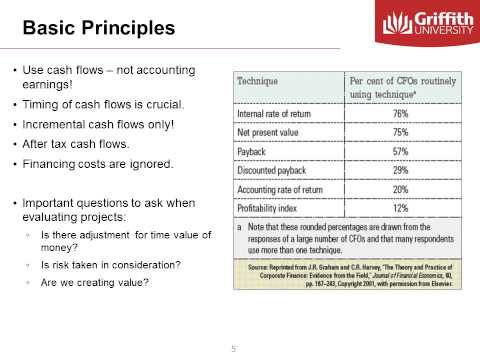 Module 6 NPV and IRR