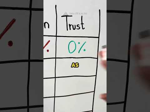 Foundation vs. Trust: The Best Way to Minimise Taxes 📉 #foundation #tax #wealth #shorts