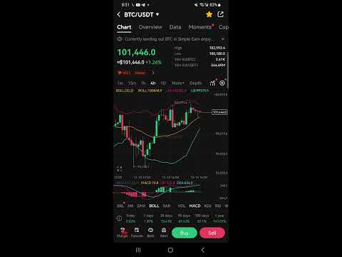 Airdrop & Bitcoin (Btc) Update  & Market news