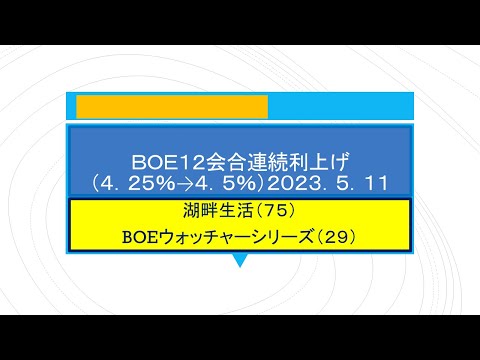 湖畔生活（７５）BOE12会合連続利上げ（4.25%⇒4.5%）