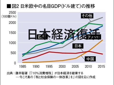 【日本経済復活の施策】　～消費税率引き上げ★国債大量発行～　日本繁栄の方法