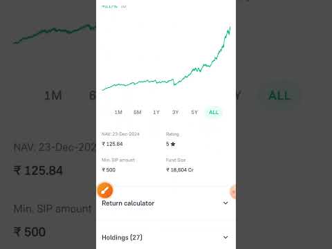 Motilal Oswal mid cap fund @shorts