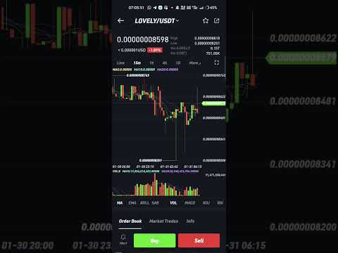 lovely inu coin Bitcoin price dump market crash #shorts #trending #crypto #cryptocurrencies #bitcoin