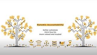 Dynamic Accountability Explainer