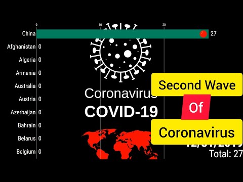 All Cases Of Coronavirus From December Until August (Second Wave)