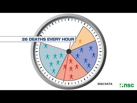 A preventable death occurs every two minutes (2022 Data)