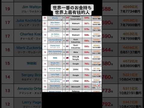 2023世界億万長者 TOP25 The richest billionaires