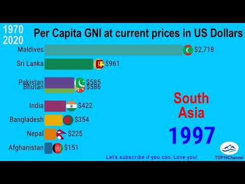 GNI per capita of Southern Asian countries| TOP 10 Channel