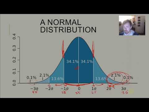 PSYC 219: Chapter 12 and 13: Descriptive and Inferential Statistics