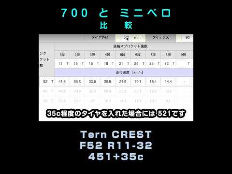 700cとミニベロ20インチのギア比と速度　[最強伝説] 5万円 TERN CREST ターンのクレスト #ミニベロ #Surge #サージュ #SURGEX #サージュカイ #ミニベロ #451