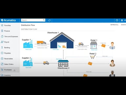 Acumatica Distribution ERP Overview   The Answer Company