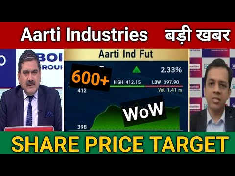 Aarti Industries Share Latest News Today Today | Aarti Industries Share price target