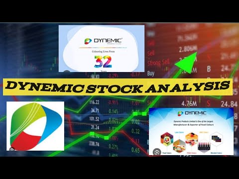 Breakout stock for tomorrow Dynemic product