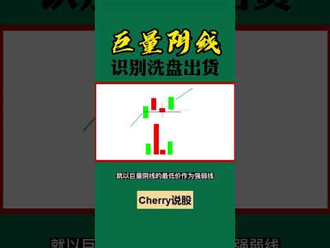 股票买卖 | 巨量阴线，识别洗盘出货#shorts#stockmarket#投资