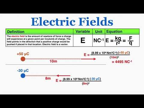 Electric Fields - IB Physics