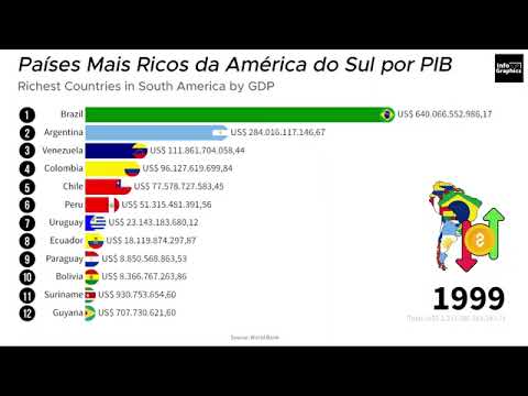 PAÍSES MAIS RICOS DA AMÉRICA DO SUL