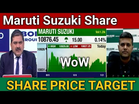 Maruti Suzuki Share Latest News Today