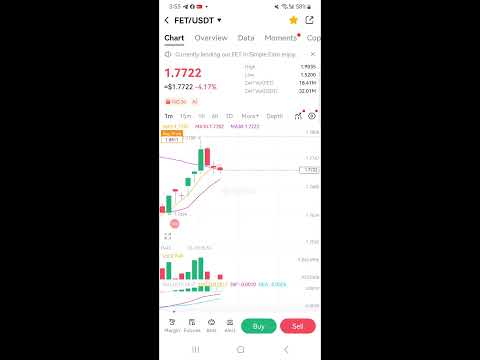 Bitcoin (Btc) Update  & Market news