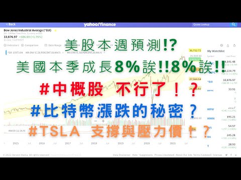 美國股票|#TSLA 支撐與壓力價!? #比特幣 漲跌的秘密？