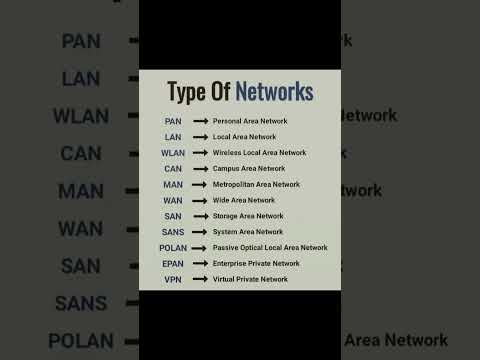 कंप्यूटर नेटवर्क के कितने प्रकार होते हैं? / Type of Network in computer #computernetwork #computer