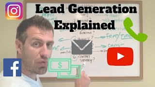 Real Estate Agent Lead Generation Explained