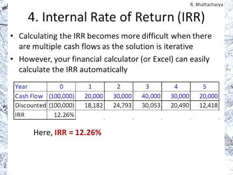 Capital Budgeting II: Net Present Value, Internal Rate of Return, and Profitability Index