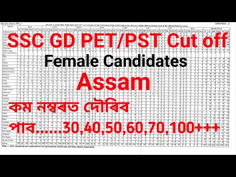 SSC GD Female Candidates PET/PST Expected Cut off [ Only for Assam ] #AS05EXPRESS #SSCGDCUTOFF