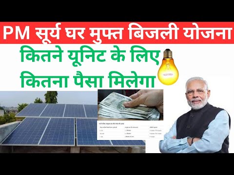 PM Surya Ghar Yojana Registration | Muft bijli yojana online apply | Solar Panel Subsidy