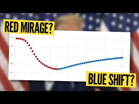 Can the "Red Mirage" and "Blue Shift" be explained with math? ELECTION 2024