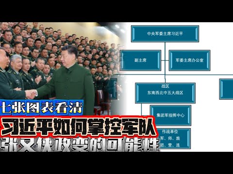 七张图表看懂：习近平如何掌控军队 张又侠发动政变的可能性