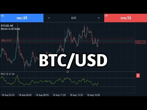 LIVE TRADER BTCUSD