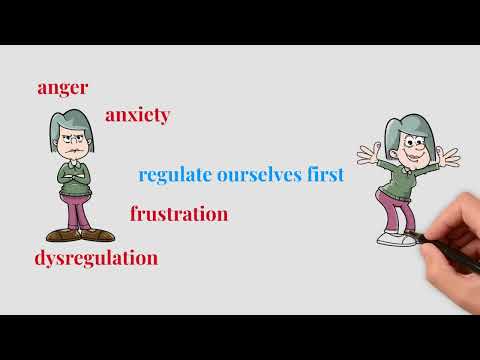 The 3 R's (Bruce Perry Model): Regulate, Relate, Reason