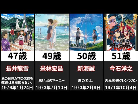 有名アニメ監督の年齢ランキング