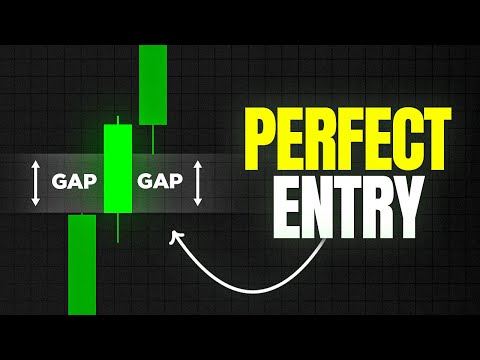 How to Trade Fair Value Gaps (Best Tutorial)