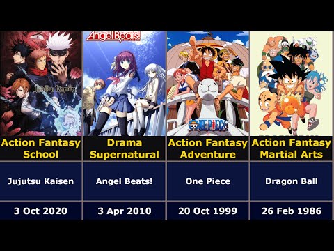 First Episode Release Date of Popular Anime All Time (100 Title List)