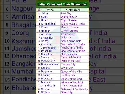 Nicknames of Indian Cities | Cities and Their Nicknames | Famous Indian Cities and Their Nicknames