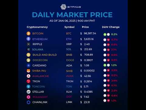 Crypto Price Update Jan. 6, 2025