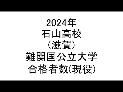 石山高校(滋賀) 2024年難関国公立大学合格者数(現役)