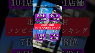 北海道 市町村 コンビニ店舗数ランキング【12位〜1位】Ranking by number of convenience stores #地理 #shorts