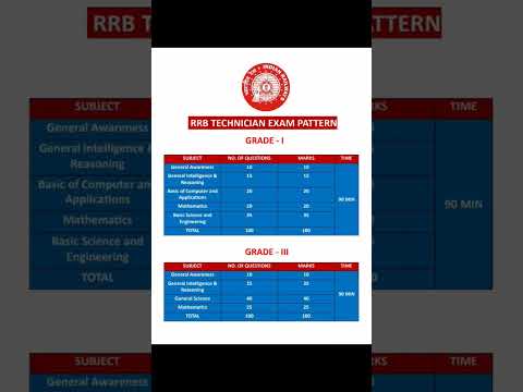 RRB Technician Exam Pattern 2024 | RRB Technician Notification 2024 | oftenupdates | #rrb #shorts