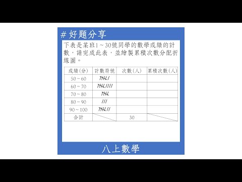 【八上好題】累積次數分配表與折線圖