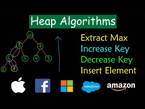 Heap Algorithms | Extract Max | Increase Key | Decrease Key | Insert Element