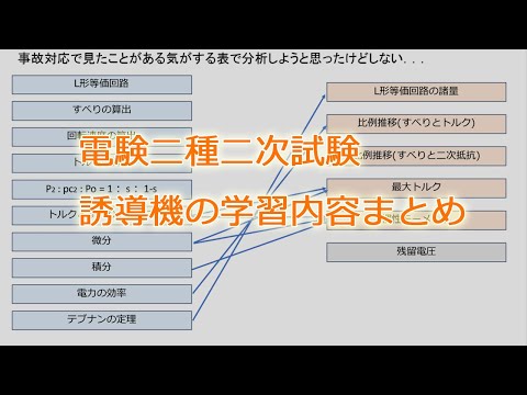 電験二種二次誘導機の学習内容まとめ