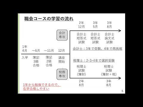 【山口大学OC2024／経済学部】職業会計人コース紹介動画「会計士・税理士をめざそう」