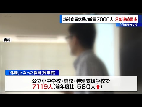 公立校・精神疾患で「休職」の教員全国で7000人　3年連続で最多に