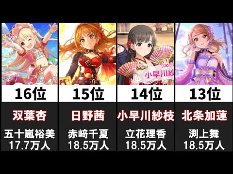 シンデレラガールズ担当声優フォロワー数ランキング20選【アイマス】